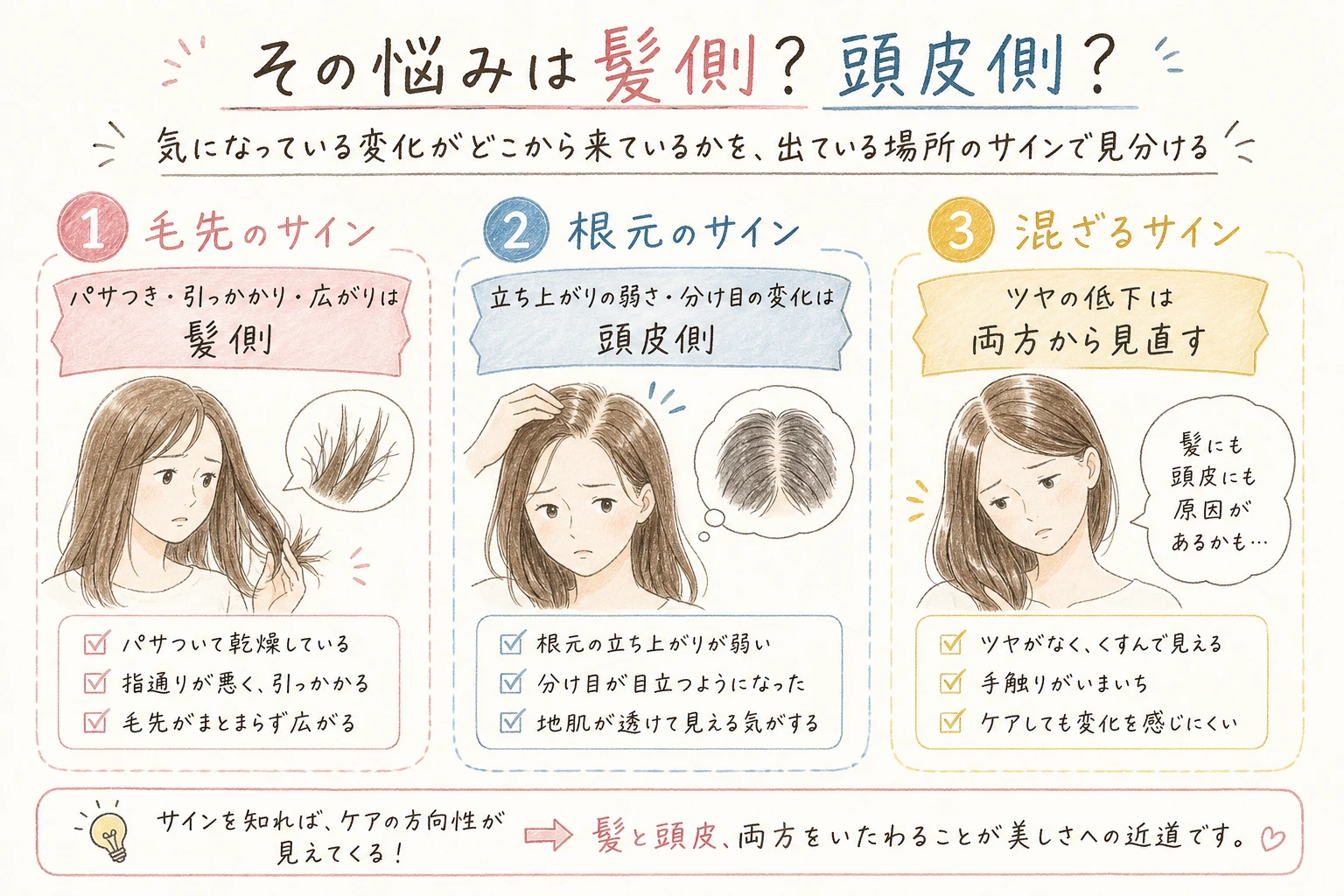その悩みは髪側？頭皮側？｜気になっている変化がどこから来ているかを、出ている場所のサインで見分ける