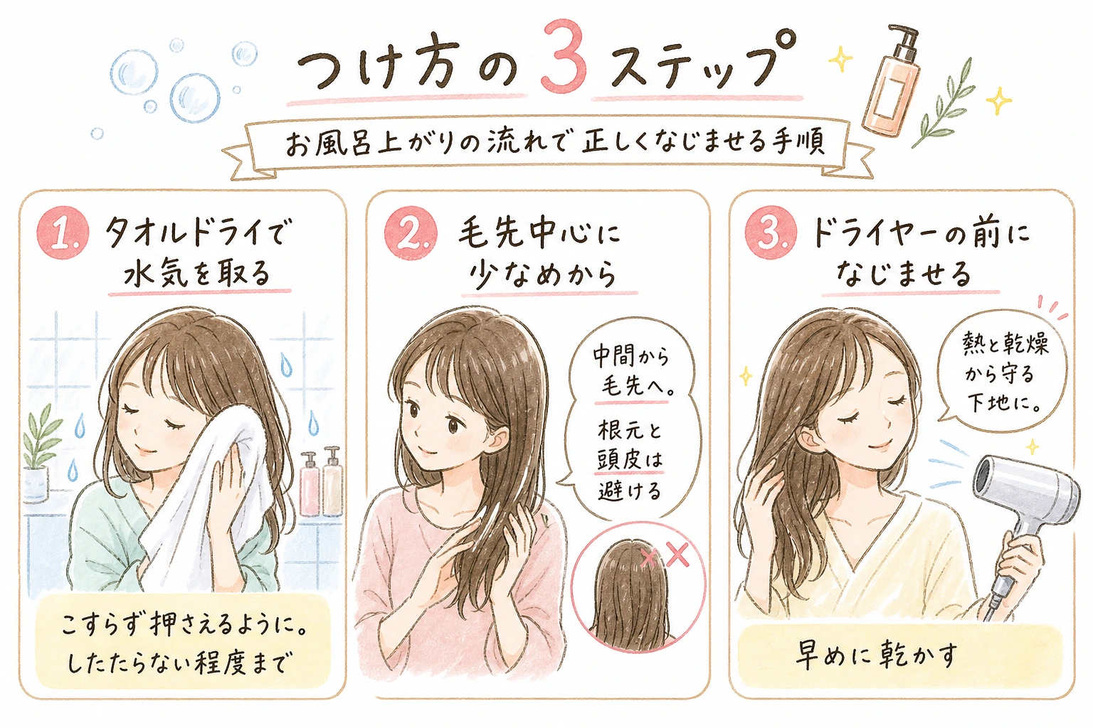つけ方の3ステップ｜お風呂上がりの流れで正しくなじませる手順
