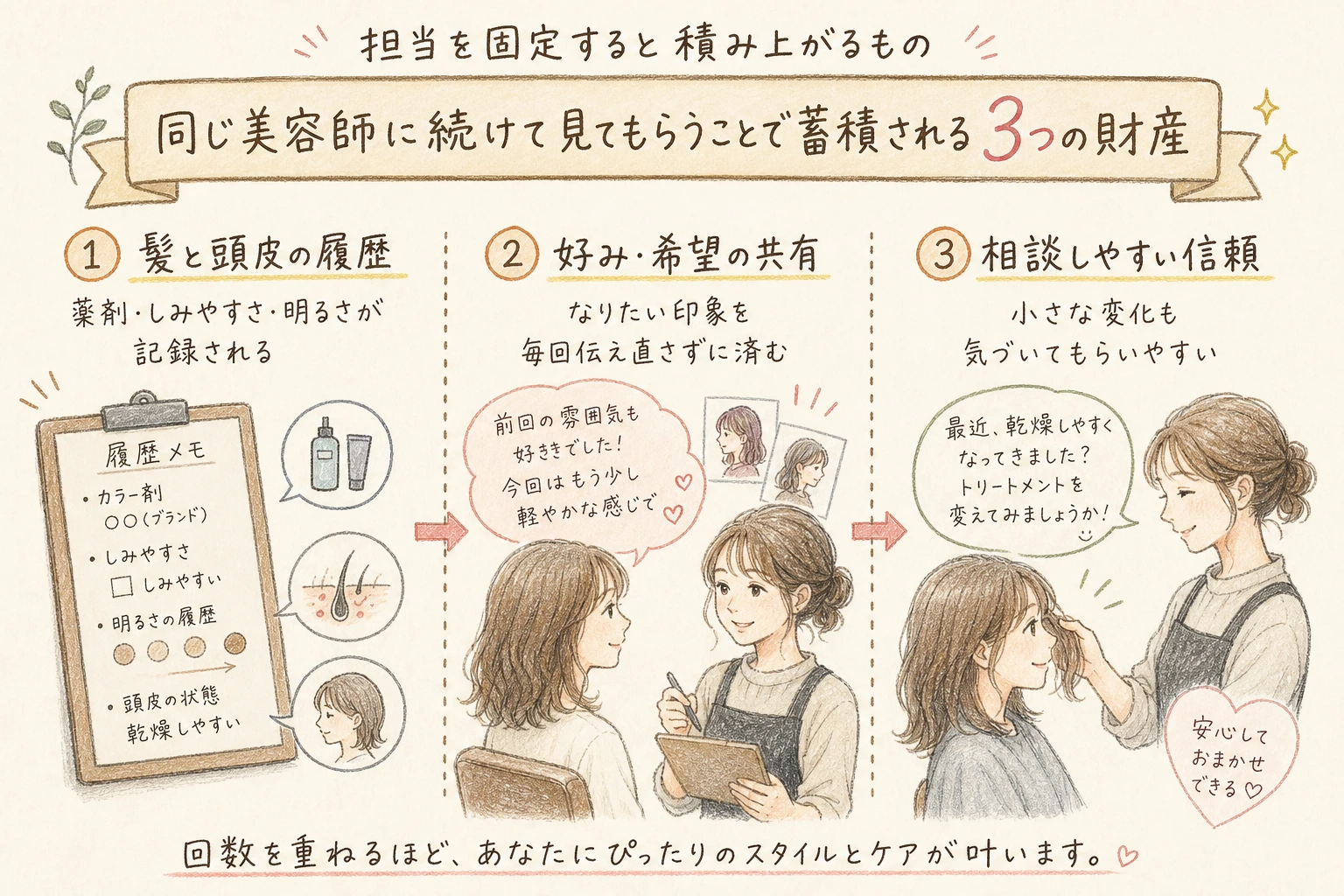 担当を固定すると積み上がるもの｜同じ美容師に続けて見てもらうことで蓄積される3つの財産