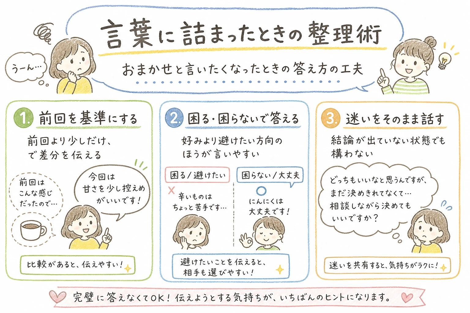言葉に詰まったときの整理術｜おまかせと言いたくなったときの答え方の工夫