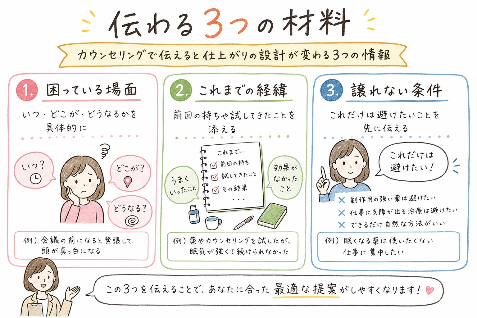 伝わる3つの材料｜カウンセリングで伝えると仕上がりの設計が変わる3つの情報