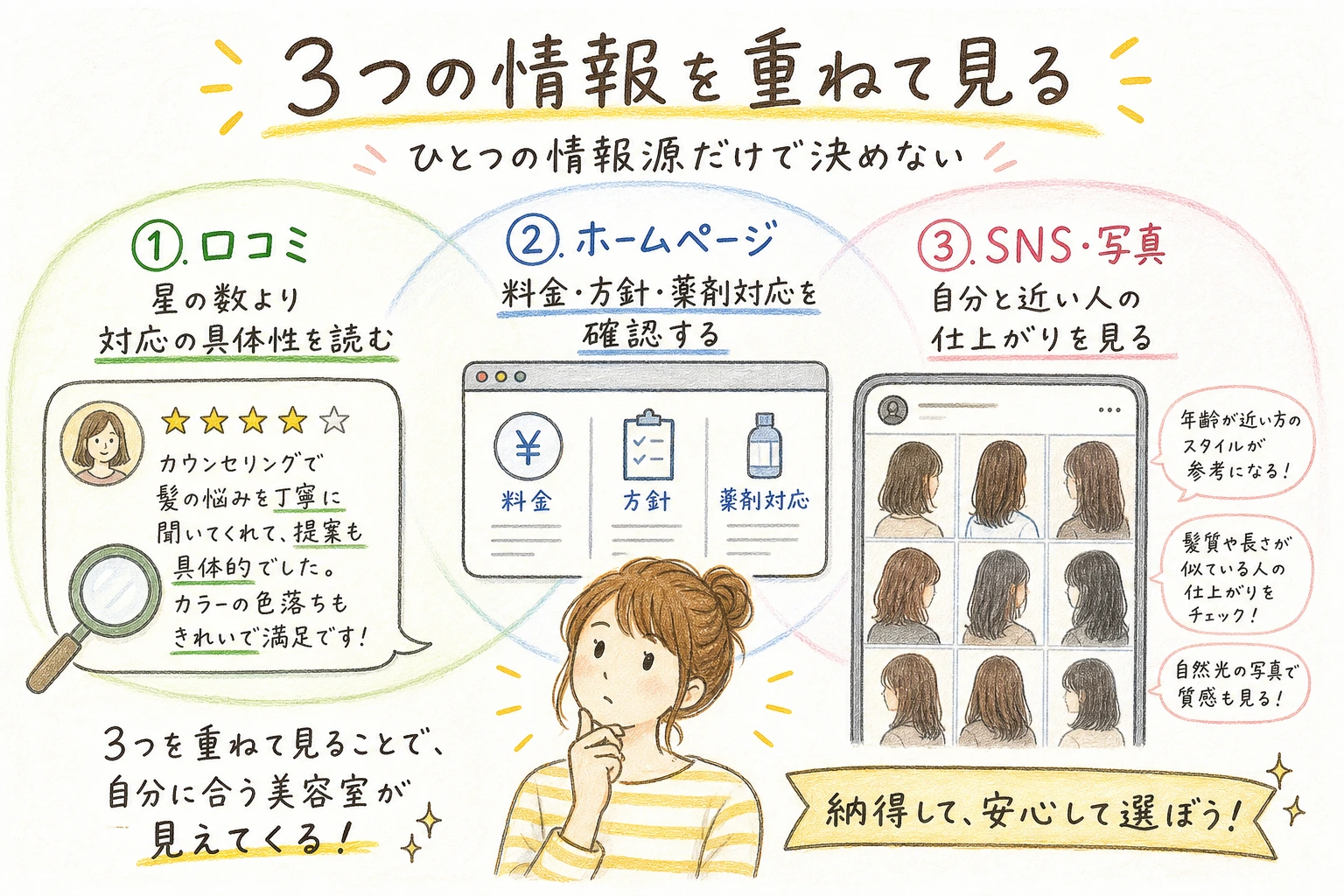 3つの情報を重ねて見る｜ひとつの情報源だけで決めない
