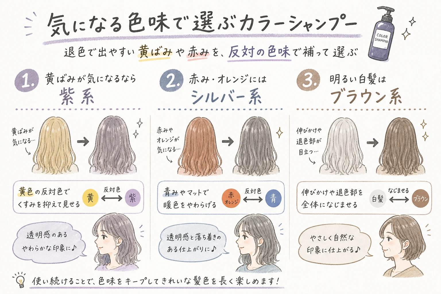 気になる色味で選ぶカラーシャンプー｜退色で出やすい黄ばみや赤みを、反対の色味で補って選ぶ