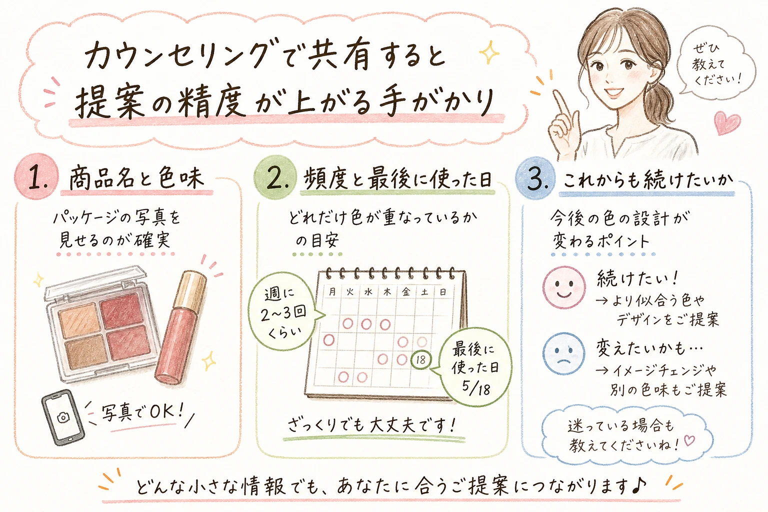 相談で伝えたい情報｜カウンセリングで共有すると提案の精度が上がる手がかり