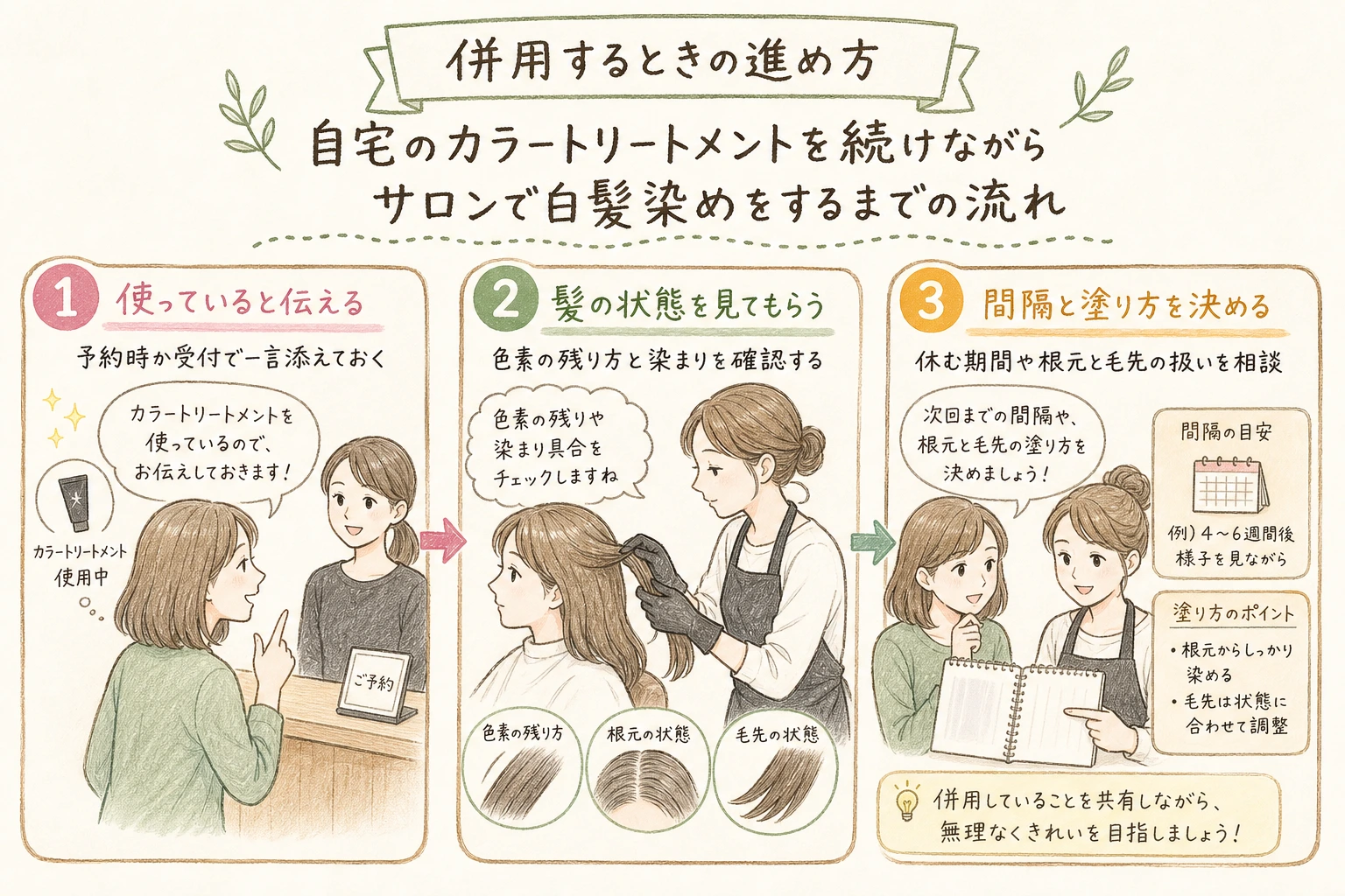 併用するときの進め方｜自宅のカラートリートメントを続けながらサロンで白髪染めをするまでの流れ