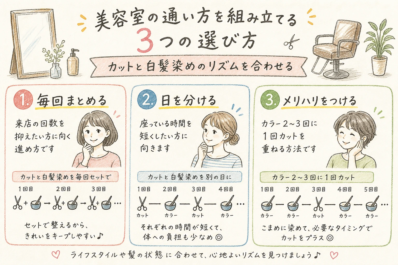 美容室の通い方を組み立てる3つの選び方｜カットと白髪染めのリズムを合わせる