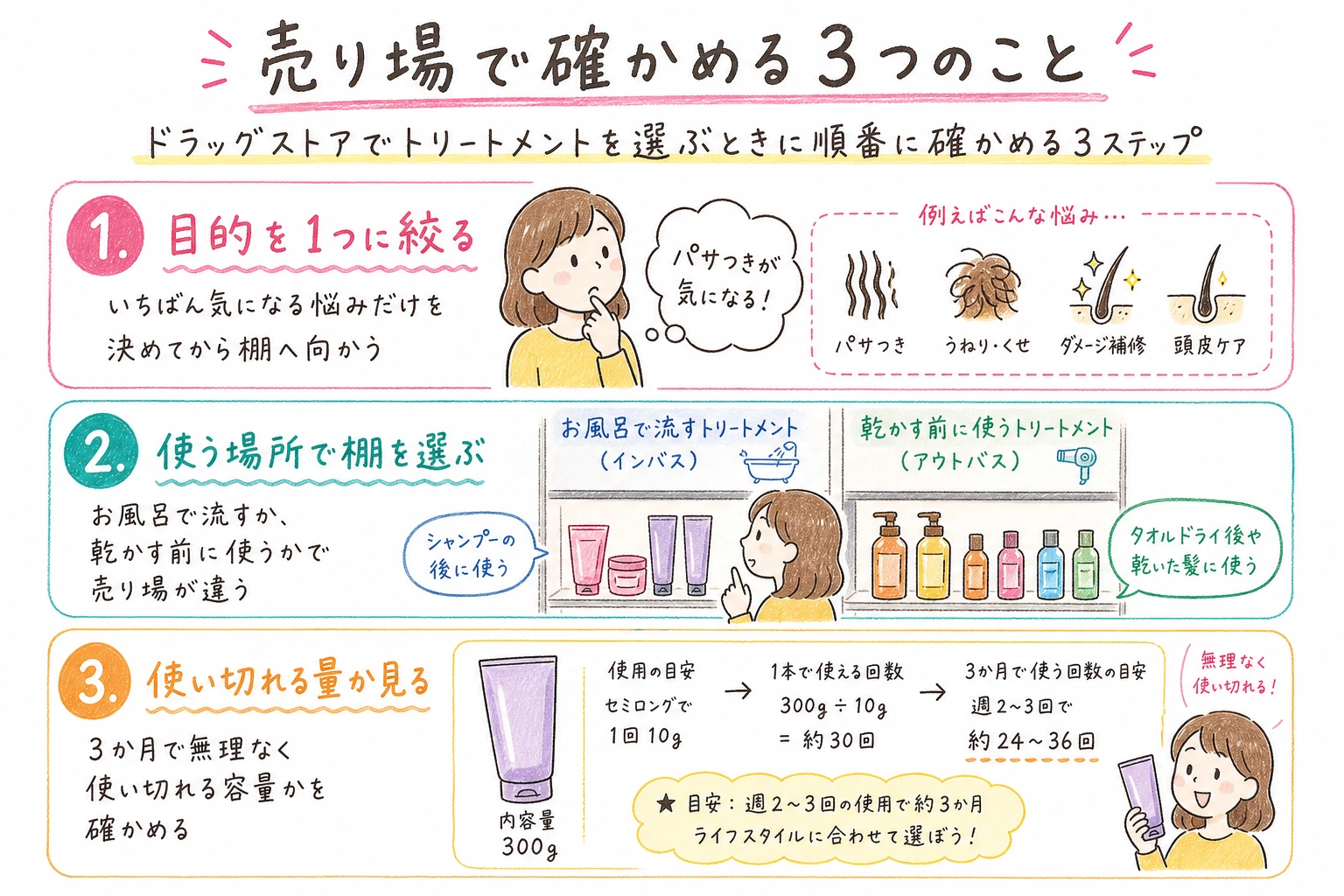 売り場で確かめる3つのこと｜ドラッグストアでトリートメントを選ぶときに順番に確かめる3ステップ
