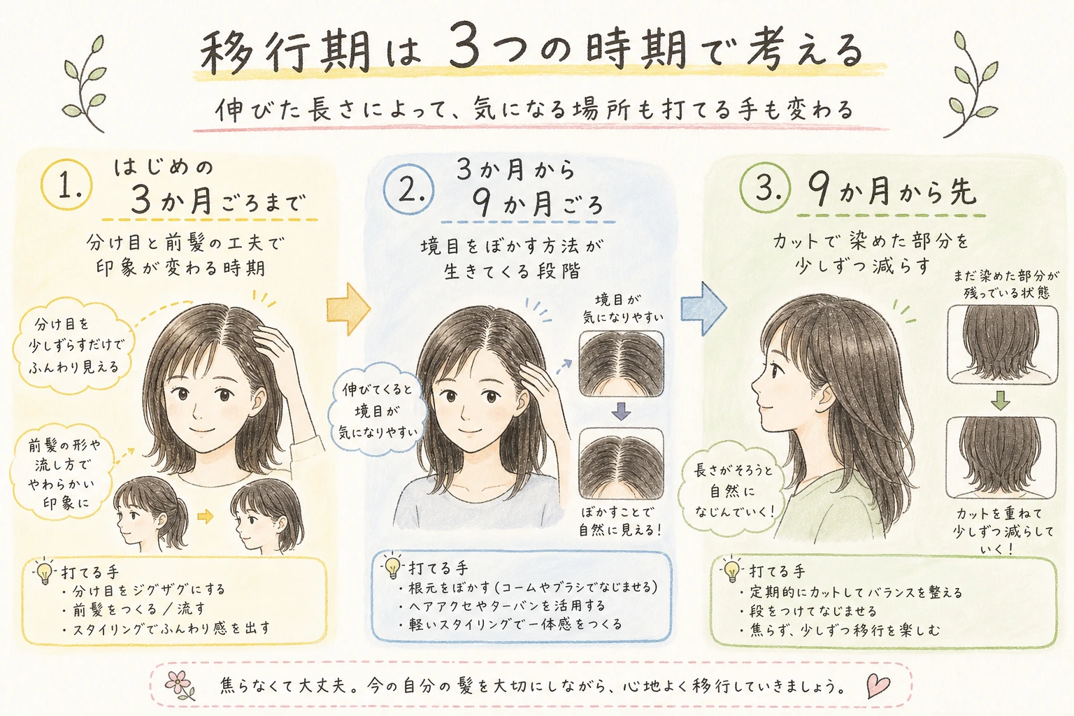 移行期は3つの時期で考える｜伸びた長さによって、気になる場所も打てる手も変わる