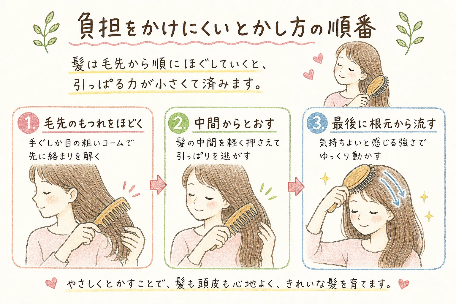 負担をかけにくいとかし方の順番｜髪は毛先から順にほぐしていくと、引っぱる力が小さくて済みます。