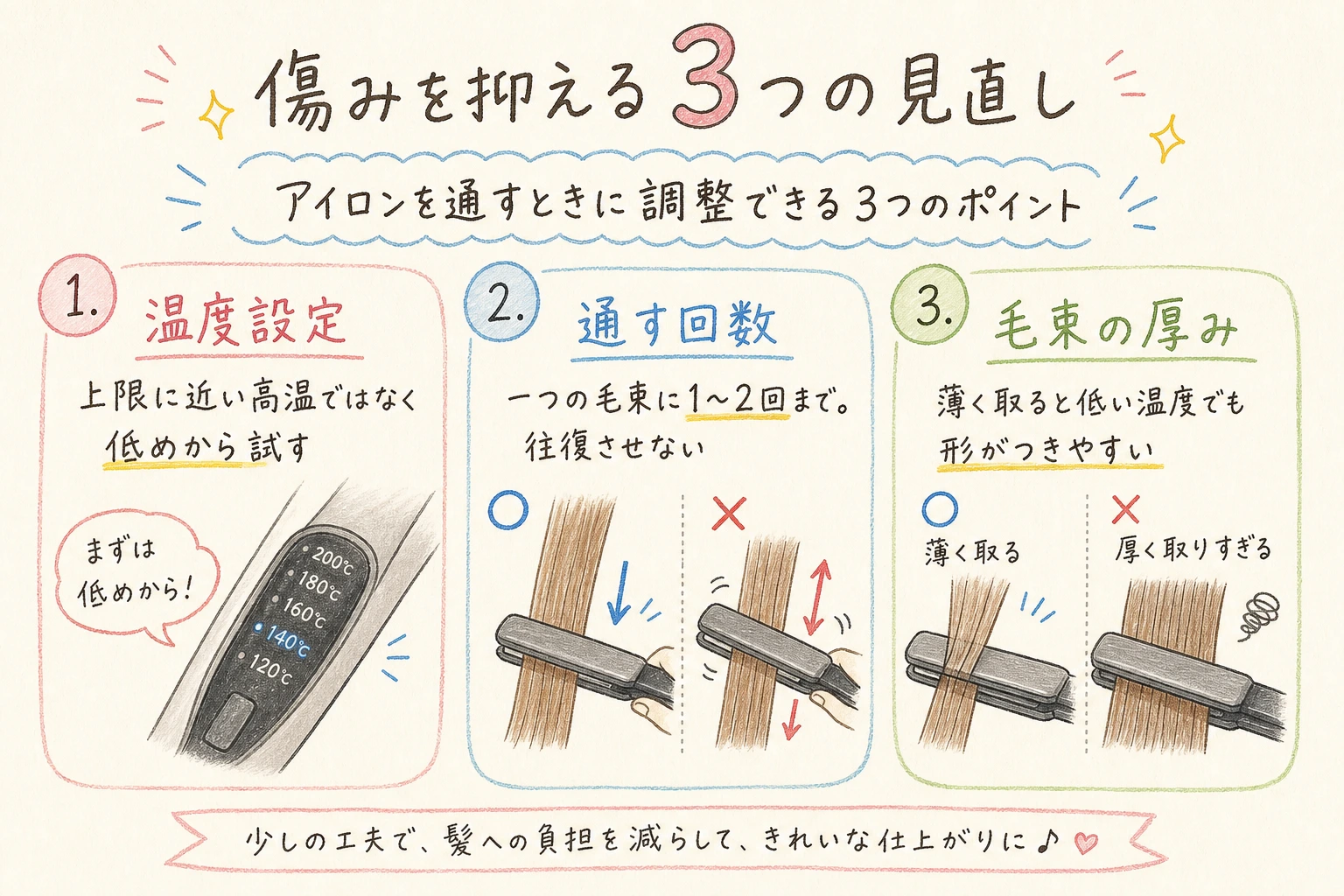 傷みを抑える3つの見直し｜アイロンを通すときに調整できる3つのポイント