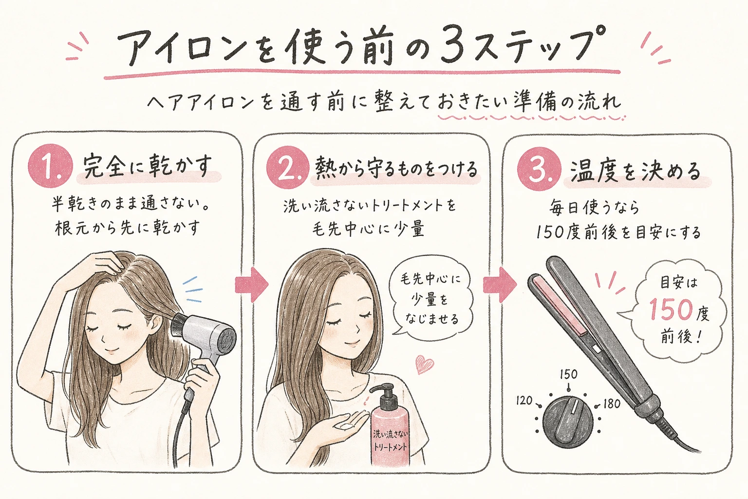 アイロンを使う前の3ステップ｜ヘアアイロンを通す前に整えておきたい準備の流れ