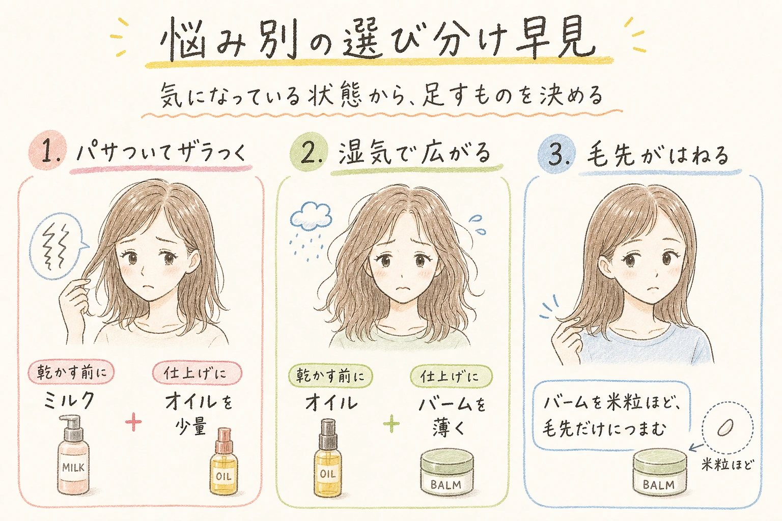 悩み別の選び分け早見｜気になっている状態から、足すものを決める