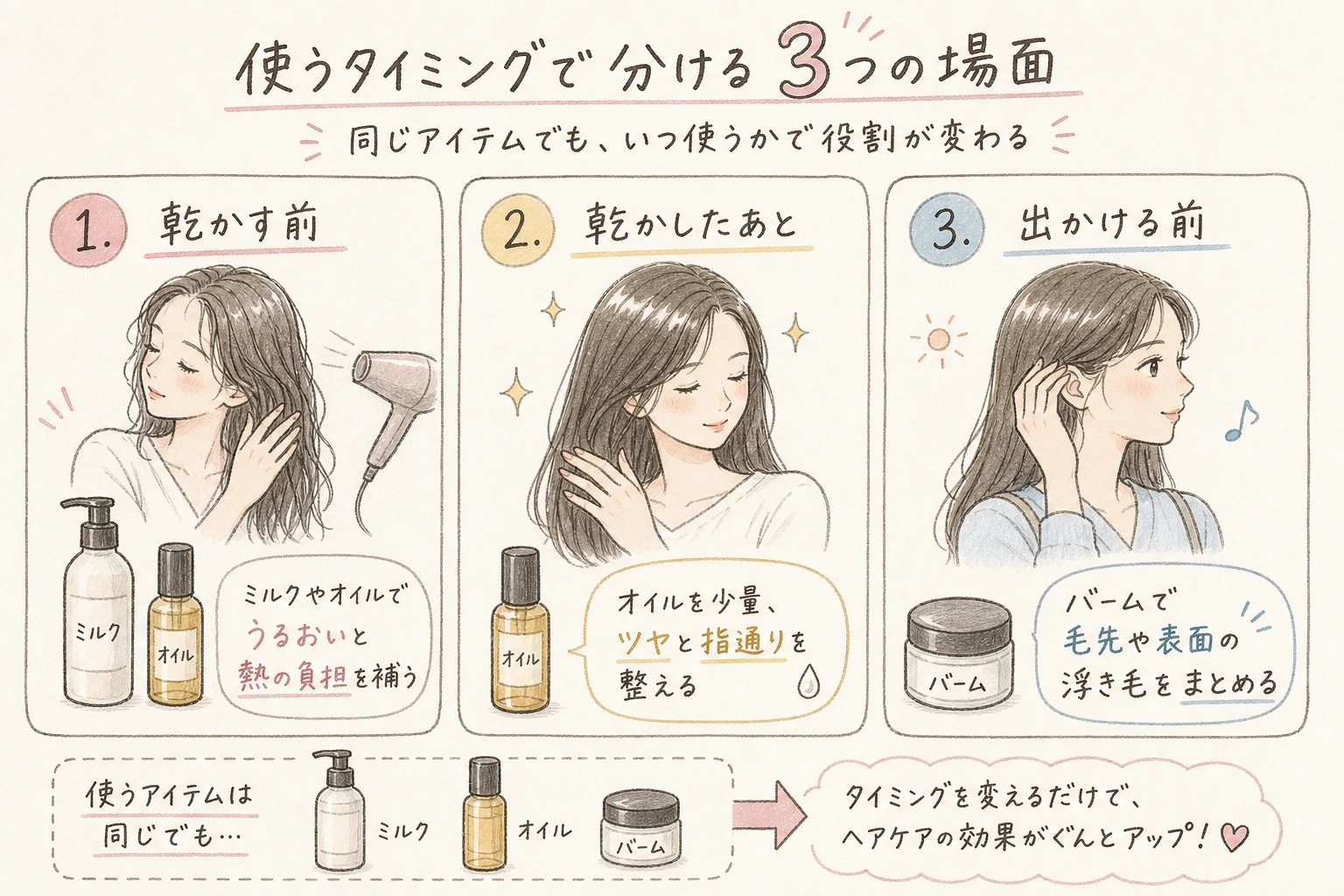 使うタイミングで分ける3つの場面｜同じアイテムでも、いつ使うかで役割が変わる