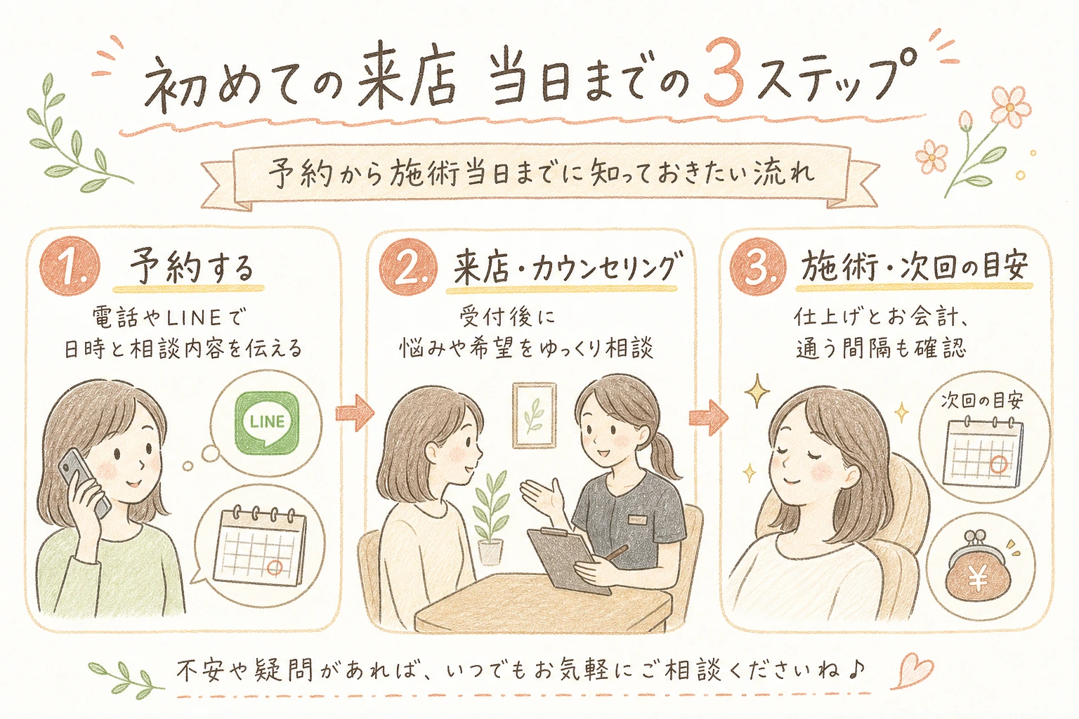 初めての来店 当日までの3ステップ｜予約から施術当日までに知っておきたい流れ