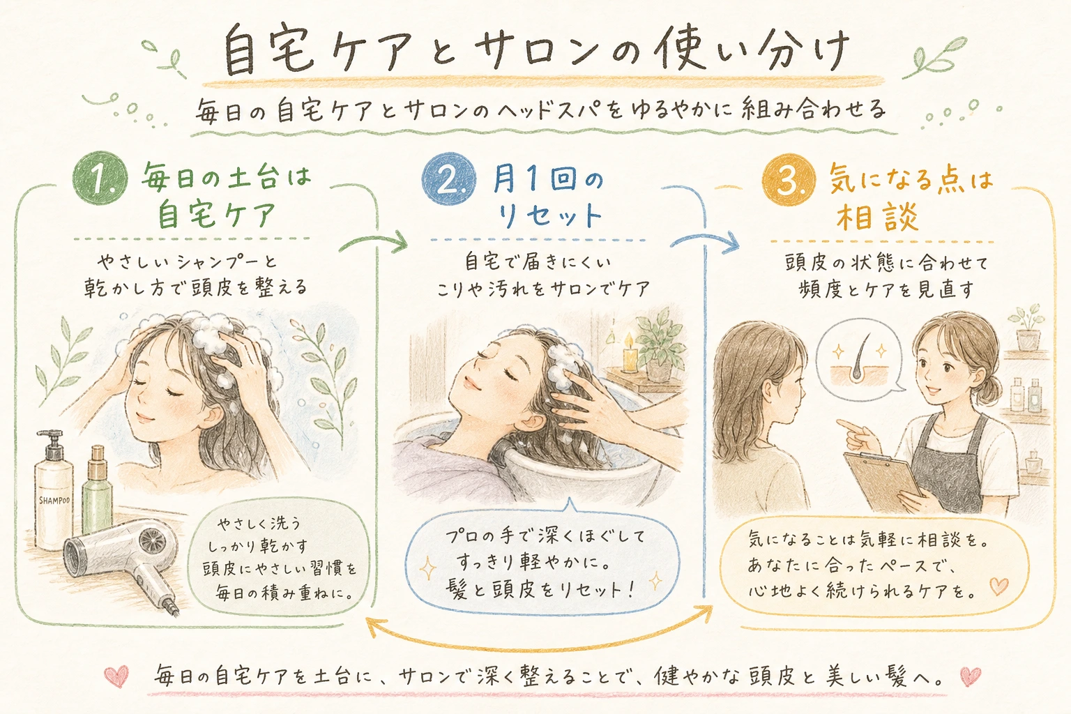 自宅ケアとサロンの使い分け｜毎日の自宅ケアとサロンのヘッドスパをゆるやかに組み合わせる
