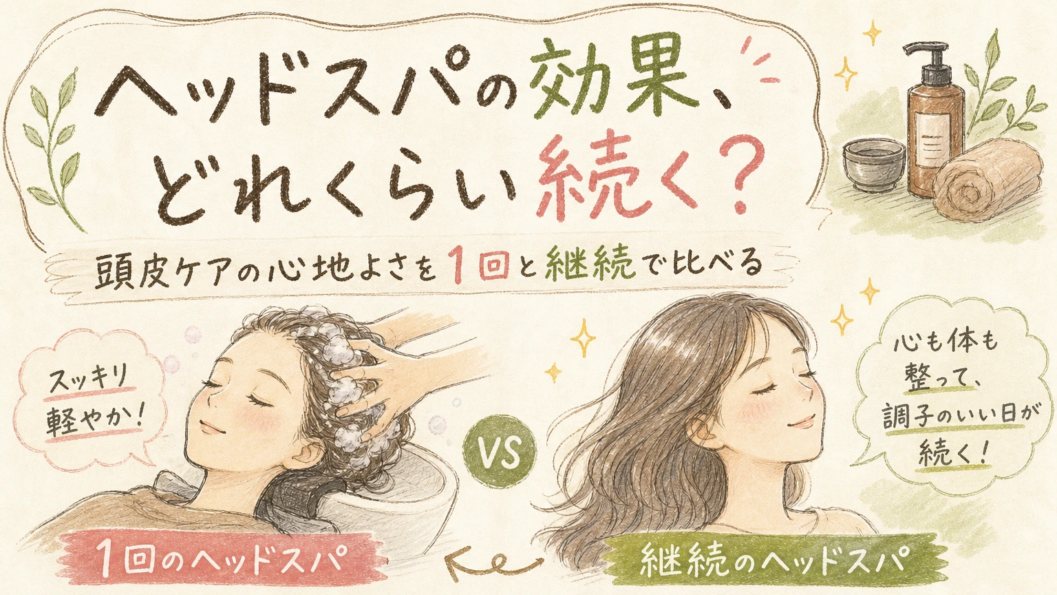 ヘッドスパの効果はどれくらい続く?1回と通ったときの違いの内容を示すアイソメトリック図解