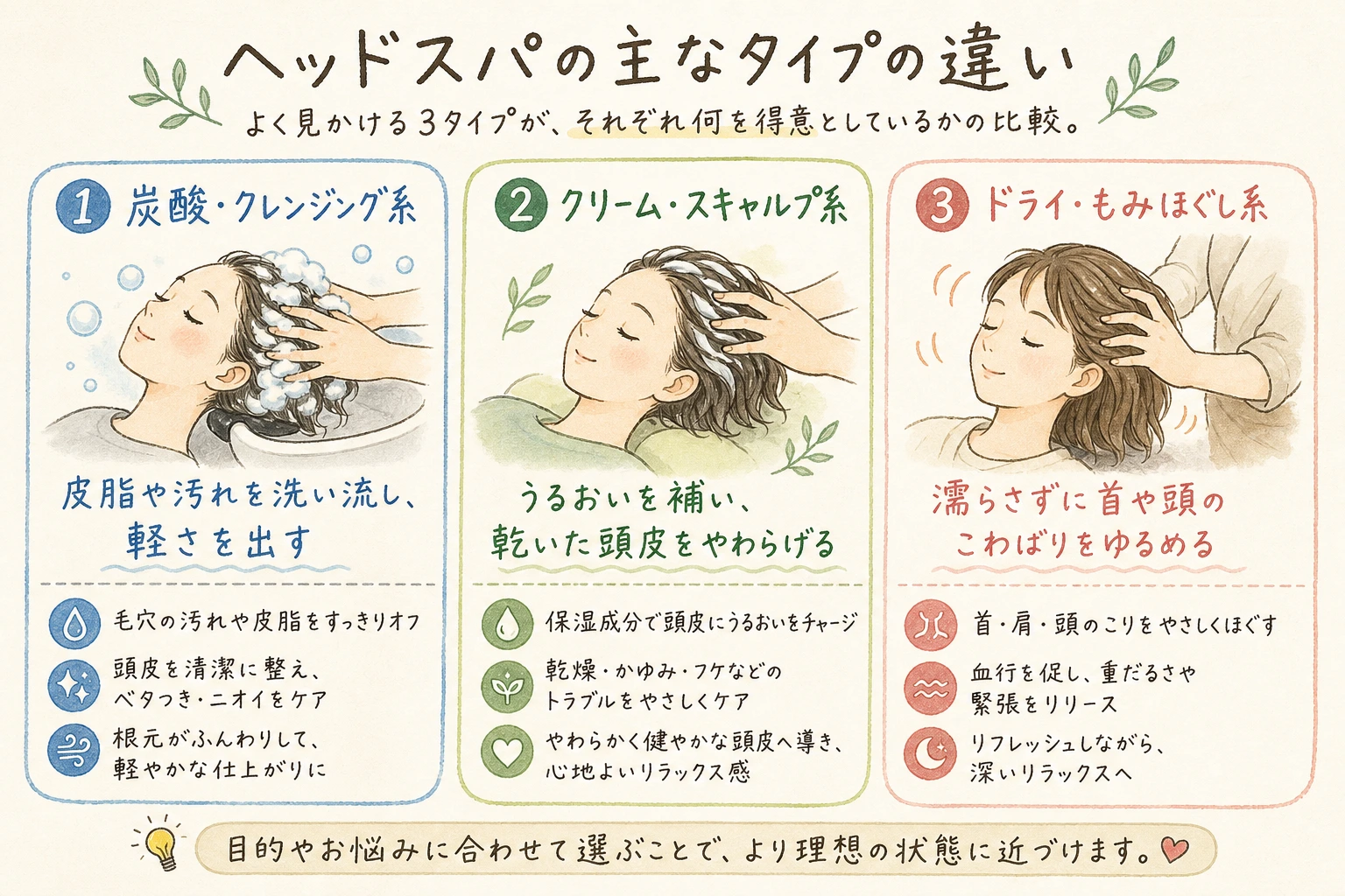 ヘッドスパの主なタイプの違い｜よく見かける3タイプが、それぞれ何を得意としているかの比較。