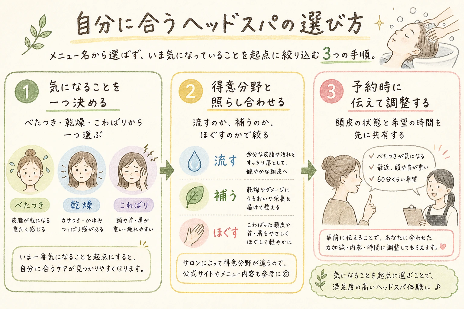 自分に合うヘッドスパの選び方｜メニュー名から選ばず、いま気になっていることを起点に絞り込む3つの手順。