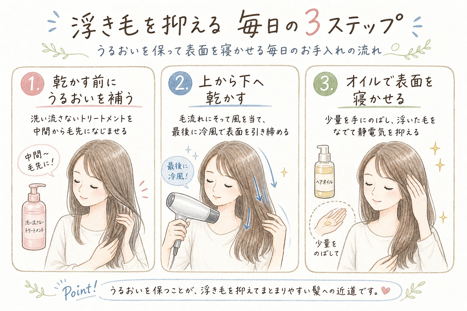 浮き毛を抑える毎日の3ステップ｜うるおいを保って表面を寝かせる毎日のお手入れの流れ