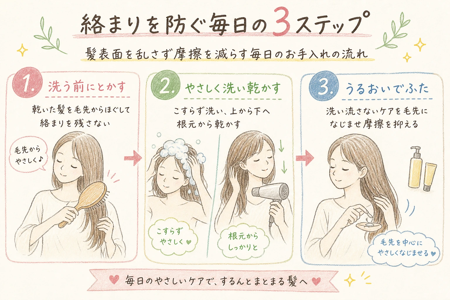 絡まりを防ぐ毎日の3ステップ｜髪表面を乱さず摩擦を減らす毎日のお手入れの流れ
