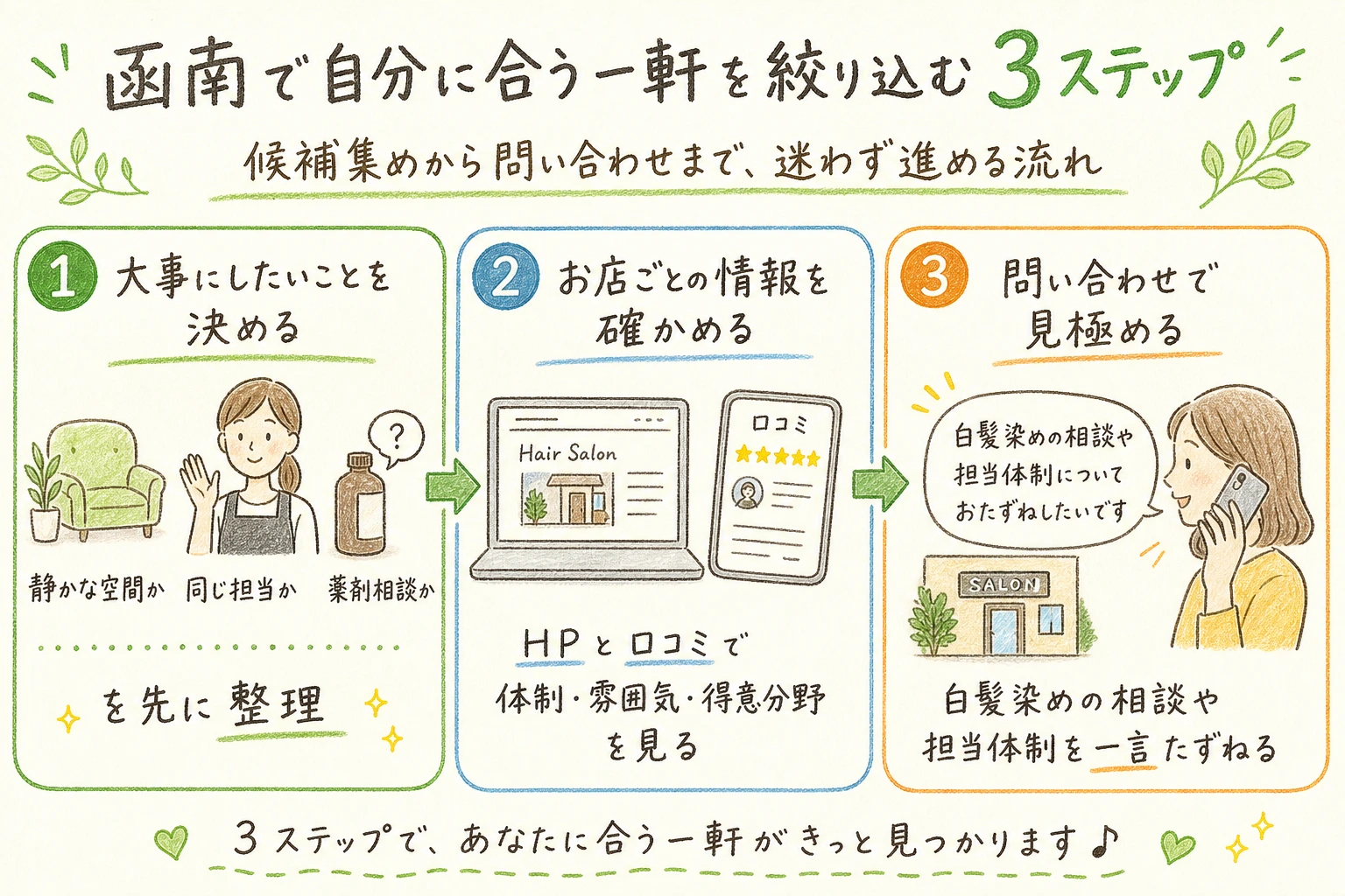 函南で自分に合う一軒を絞り込む3ステップ｜候補集めから問い合わせまで、迷わず進める流れ