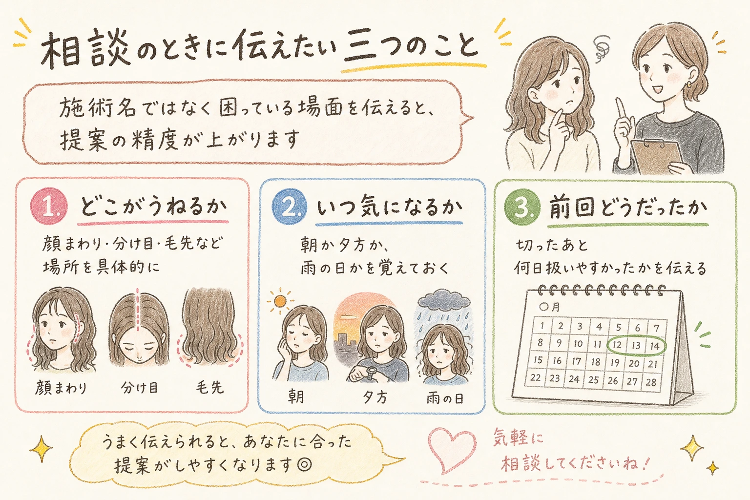 相談のときに伝えたい三つのこと｜施術名ではなく困っている場面を伝えると、提案の精度が上がります