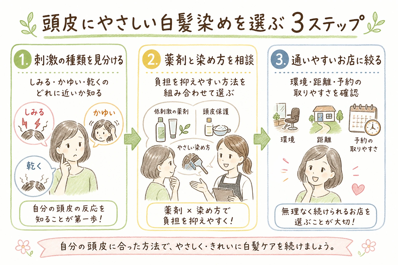 頭皮にやさしい白髪染めを選ぶ3ステップ｜刺激の種類を見分け、薬剤と染め方を選び、通いやすいお店に絞る流れ