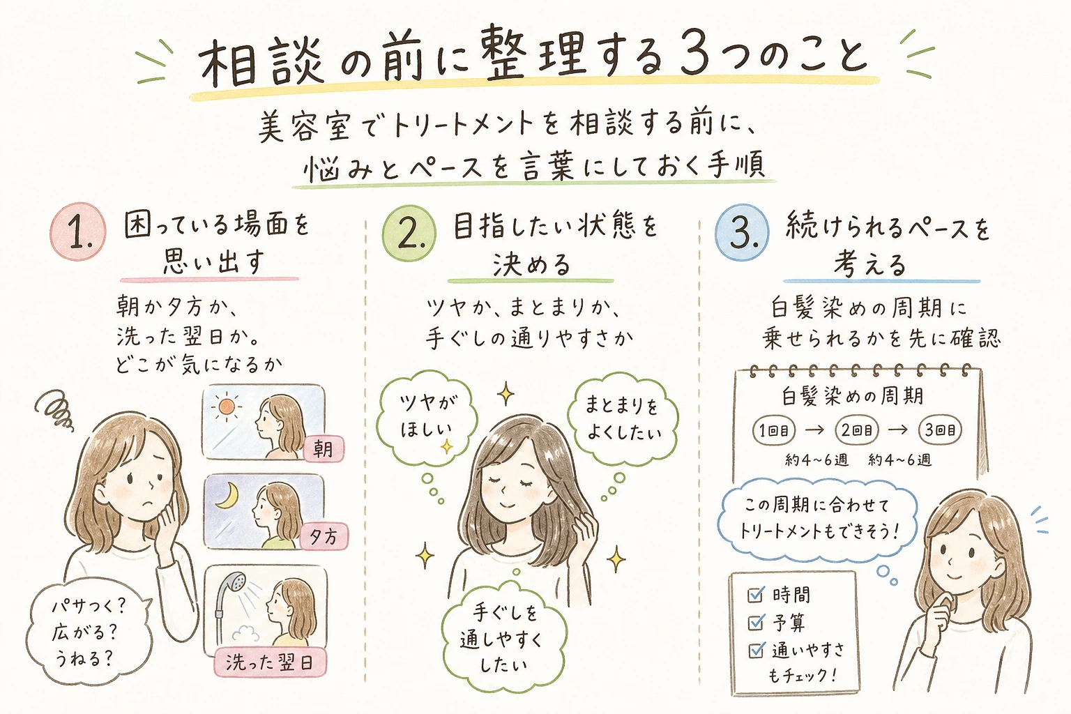 相談の前に整理する3つのこと｜美容室でトリートメントを相談する前に、悩みとペースを言葉にしておく手順