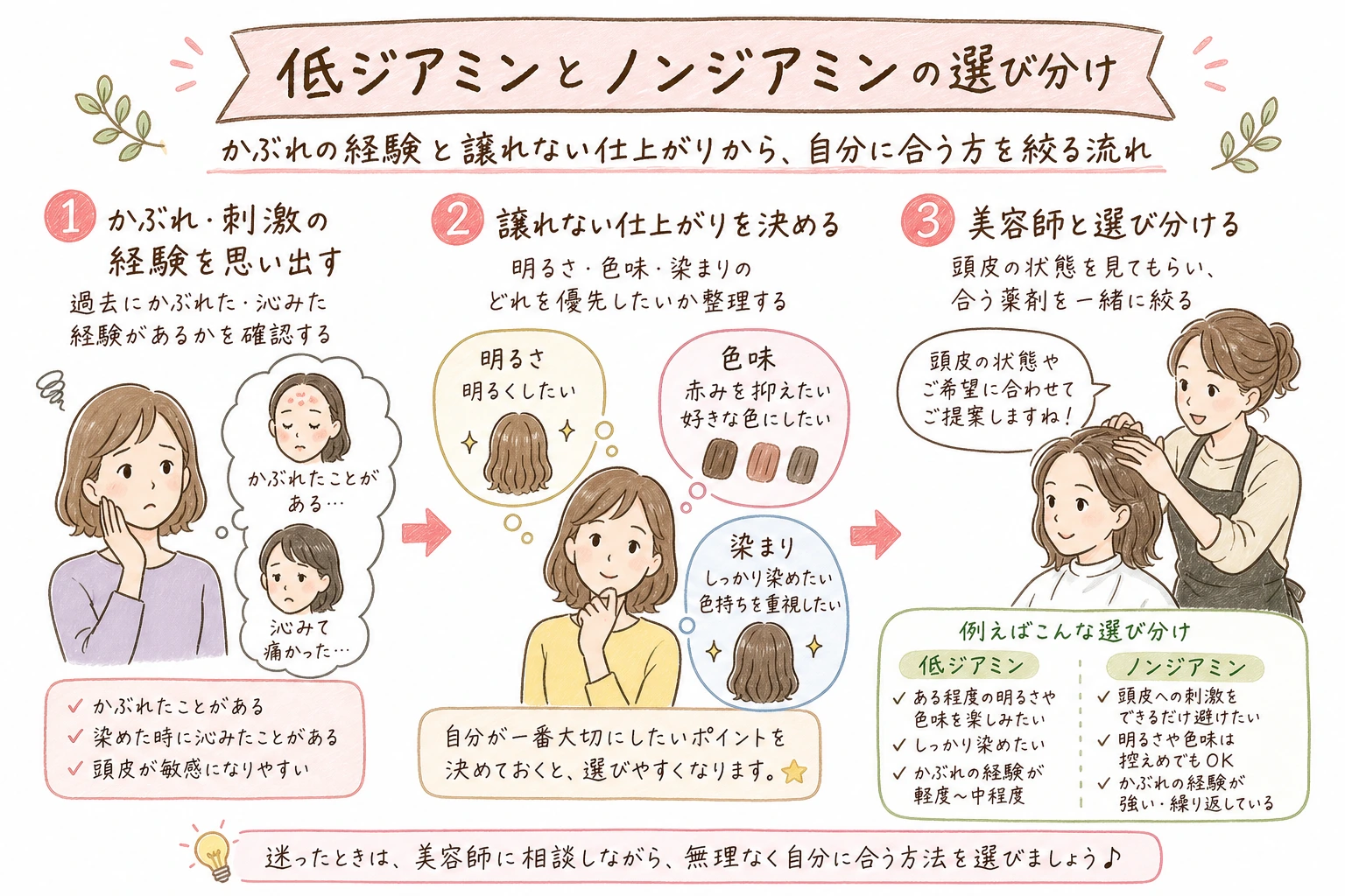 低ジアミンとノンジアミンの選び分け｜かぶれの経験と譲れない仕上がりから、自分に合う方を絞る流れ