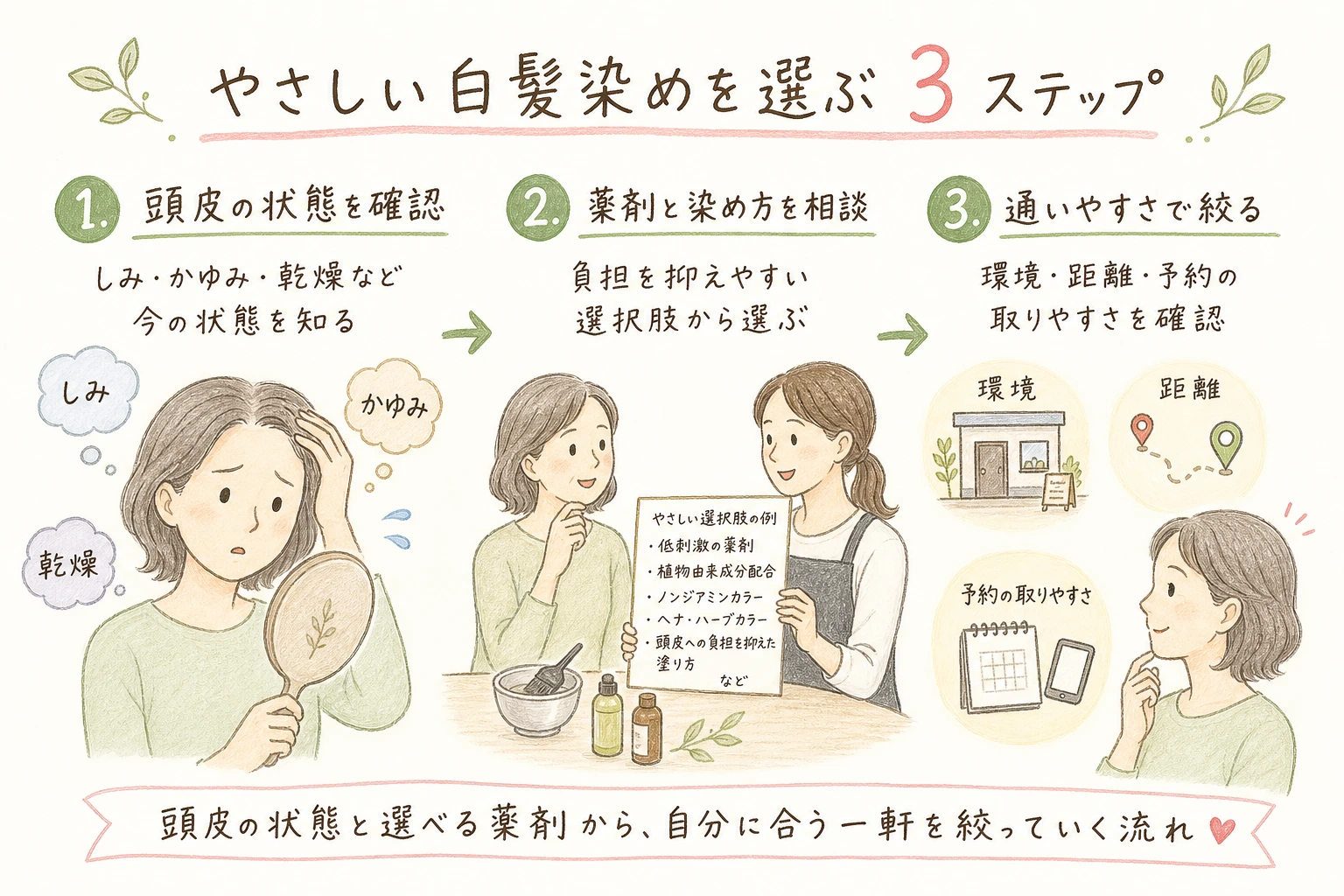やさしい白髪染めを選ぶ3ステップ｜頭皮の状態と選べる薬剤から、自分に合う一軒を絞っていく流れ