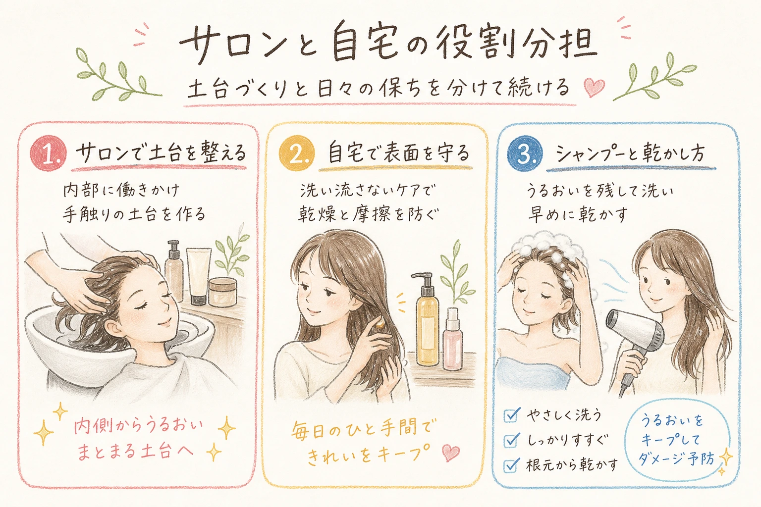 サロンと自宅の役割分担｜土台づくりと日々の保ちを分けて続ける