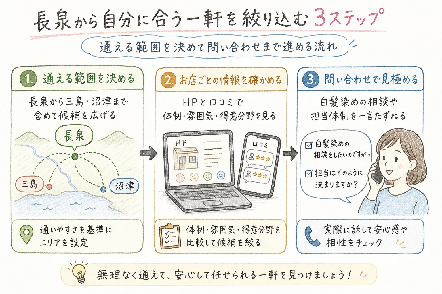 長泉から自分に合う一軒を絞り込む3ステップ｜通える範囲を決めて問い合わせまで進める流れ