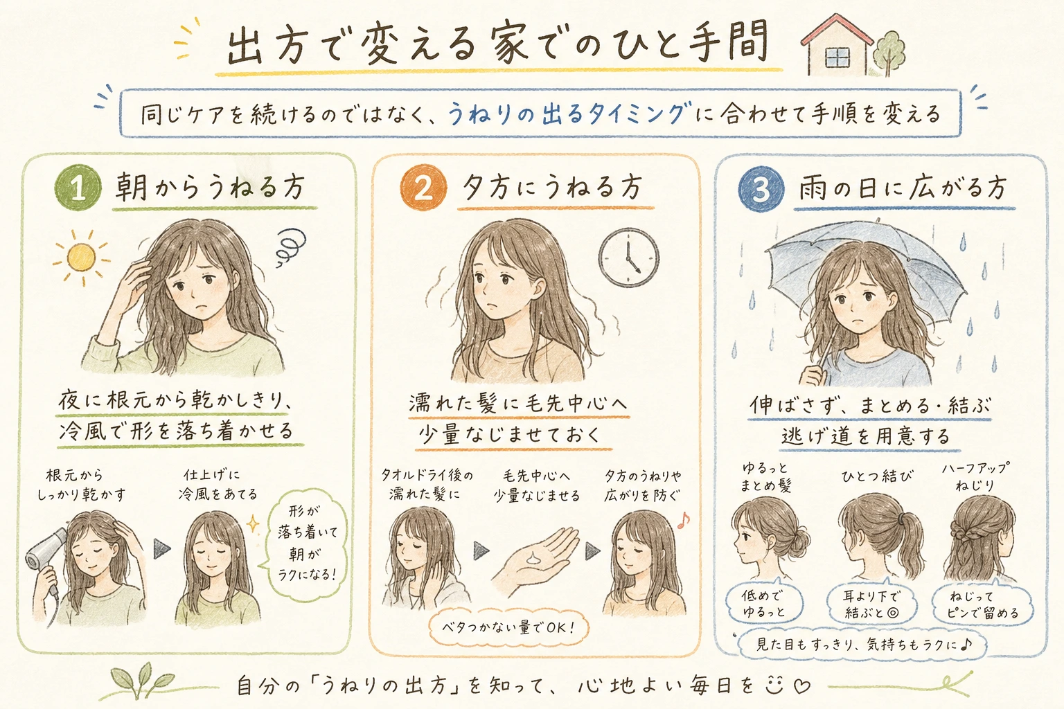 出方で変える家でのひと手間｜同じケアを続けるのではなく、うねりの出るタイミングに合わせて手順を変える
