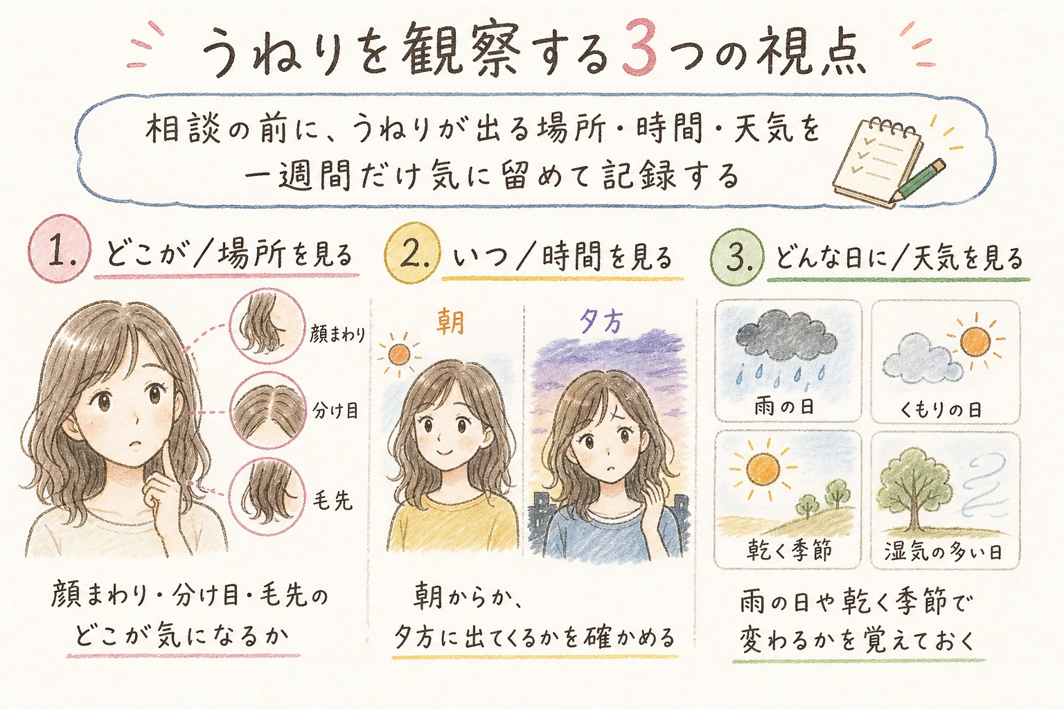 うねりを観察する3つの視点｜相談の前に、うねりが出る場所・時間・天気を一週間だけ気に留めて記録する