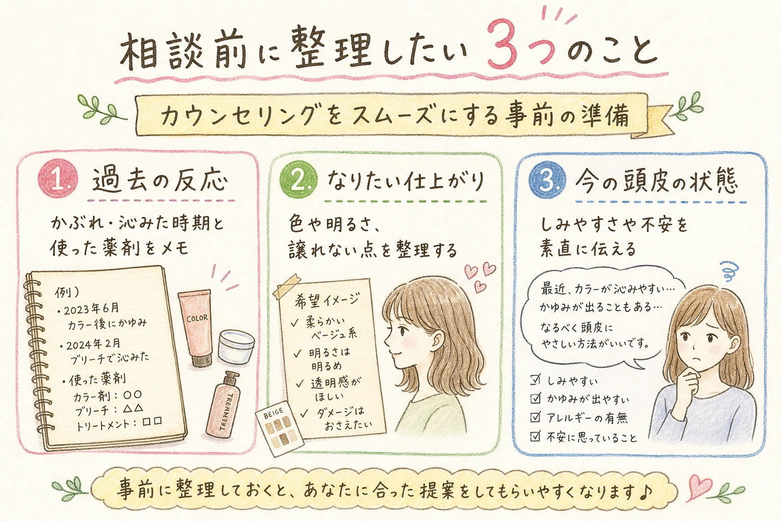 相談前に整理したい3つのこと｜カウンセリングをスムーズにする事前の準備