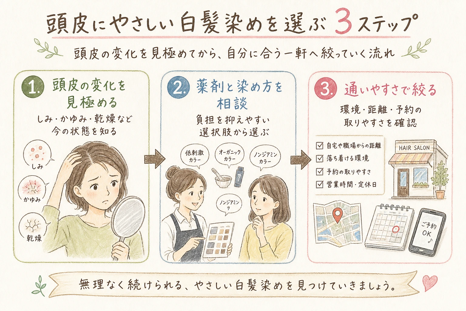 頭皮にやさしい白髪染めを選ぶ3ステップ｜頭皮の変化を見極めてから、自分に合う一軒へ絞っていく流れ
