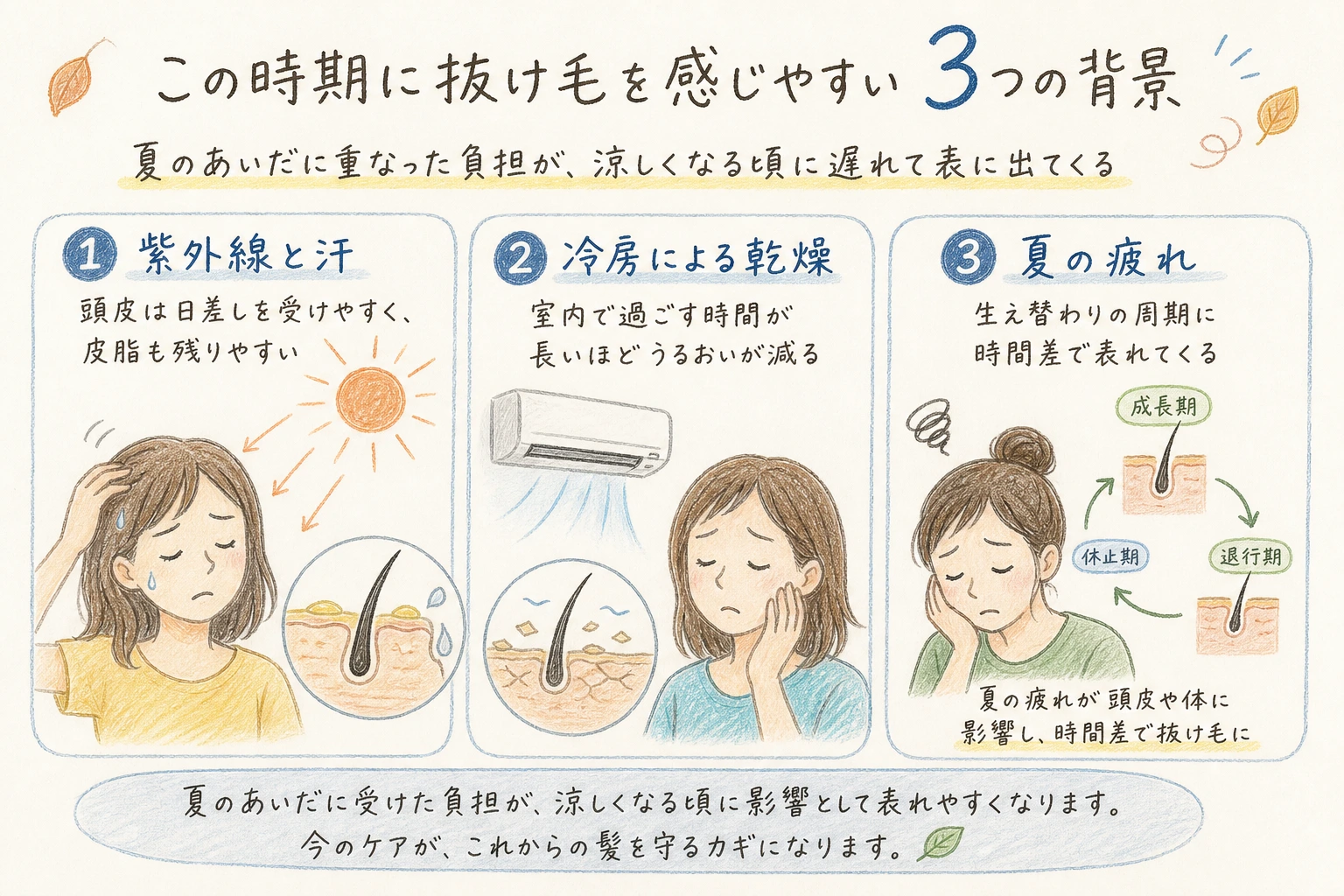 この時期に抜け毛を感じやすい3つの背景｜夏のあいだに重なった負担が、涼しくなる頃に遅れて表に出てくる
