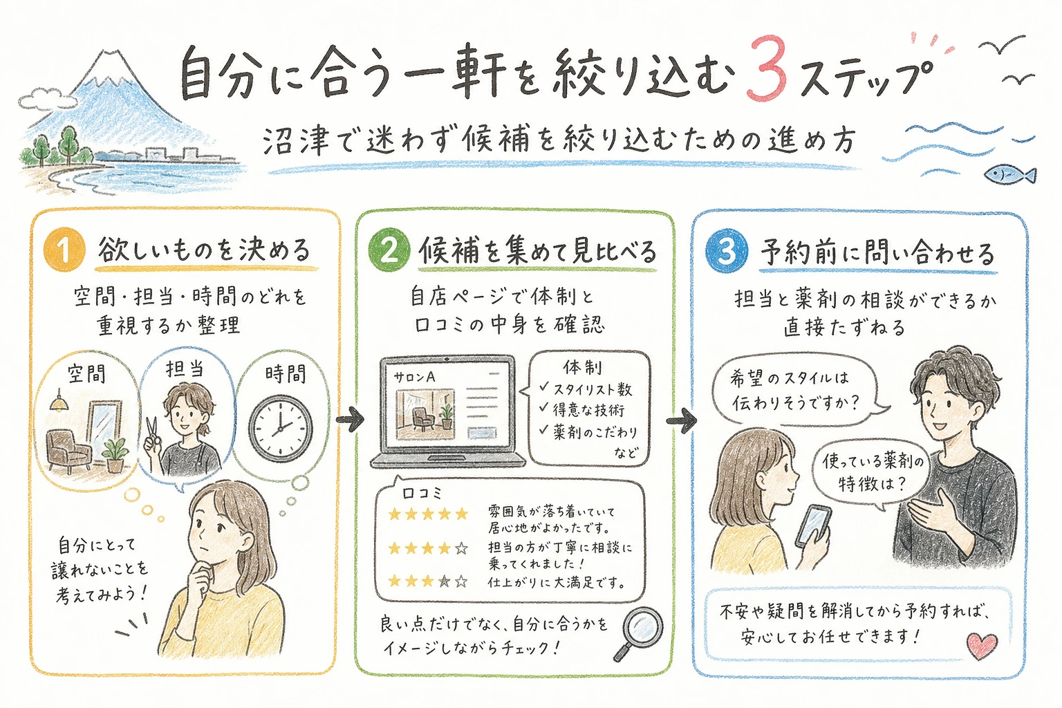 自分に合う一軒を絞り込む3ステップ｜沼津で迷わず候補を絞り込むための進め方