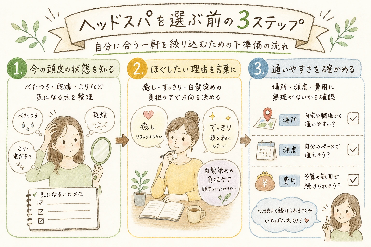 ヘッドスパを選ぶ前の3ステップ｜自分に合う一軒を絞り込むための下準備の流れ
