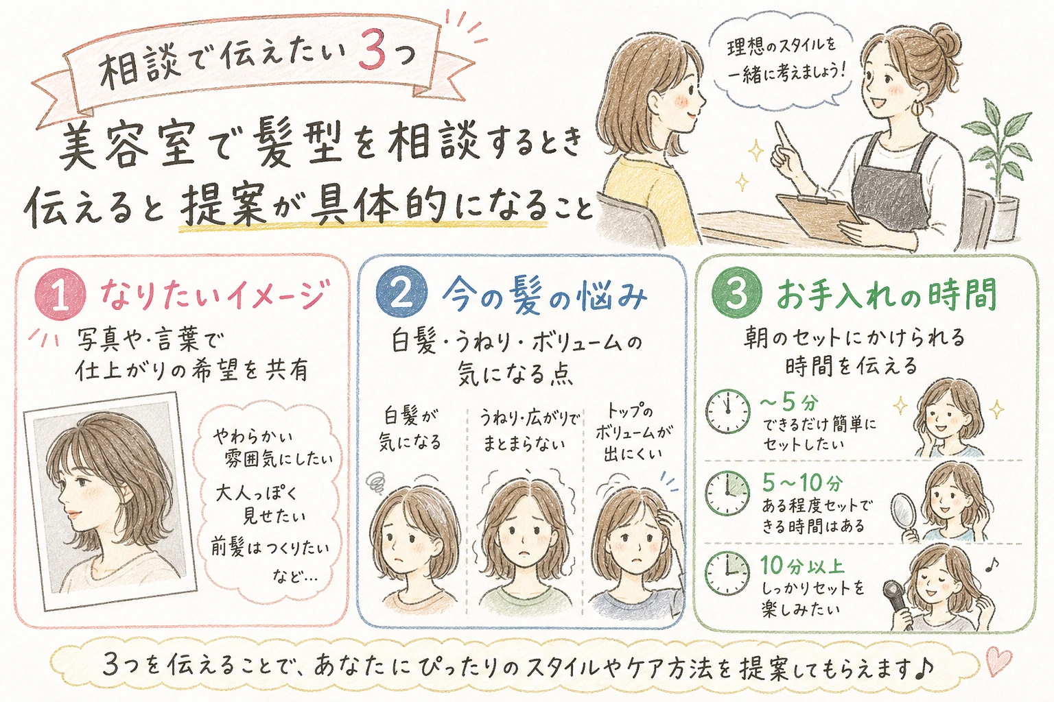 相談で伝えたい3つ｜美容室で髪型を相談するとき伝えると提案が具体的になること