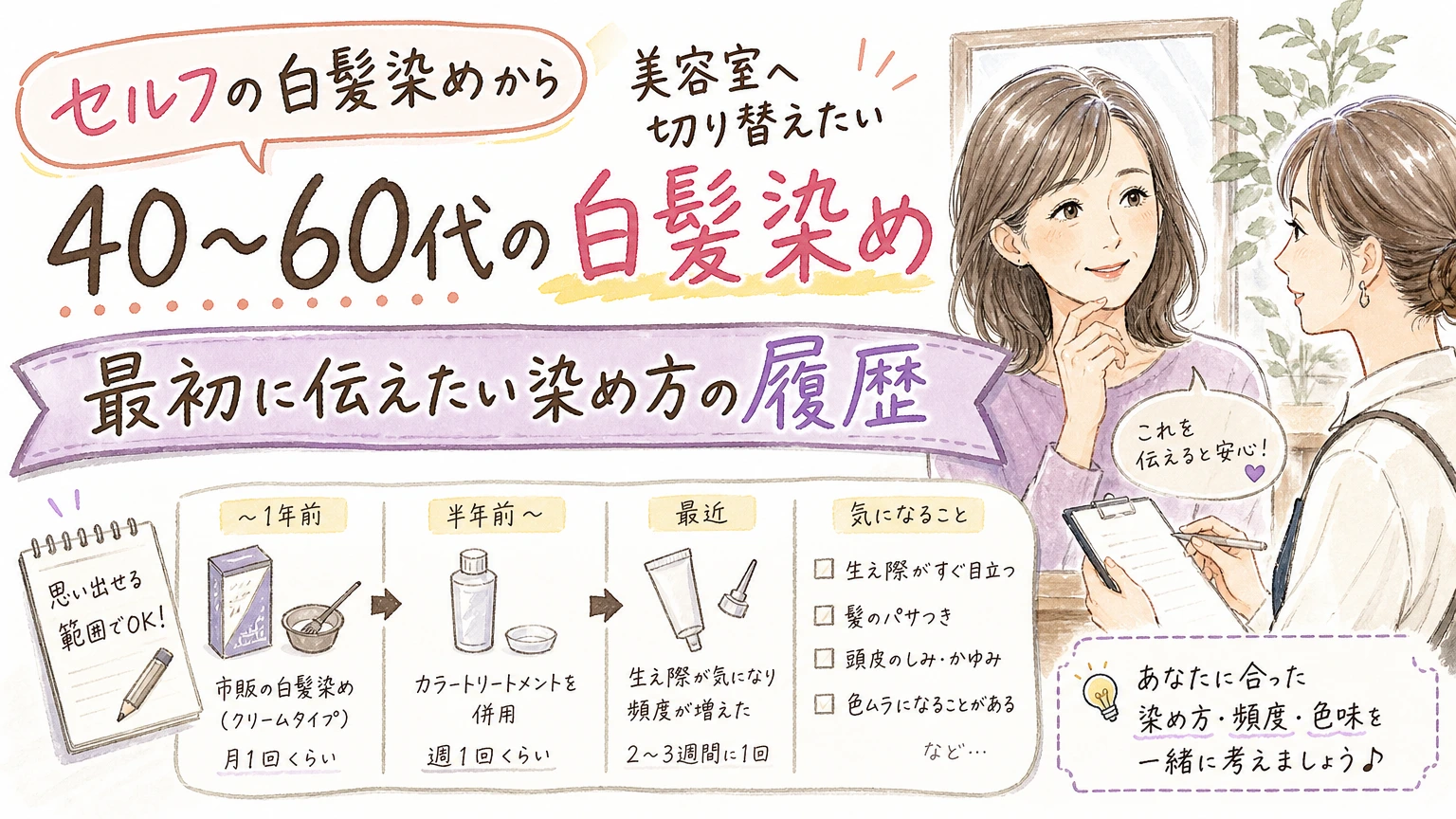 セルフの白髪染めから美容室へ切り替えたい方へ|最初に伝えたいことの内容を示すアイソメトリック図解