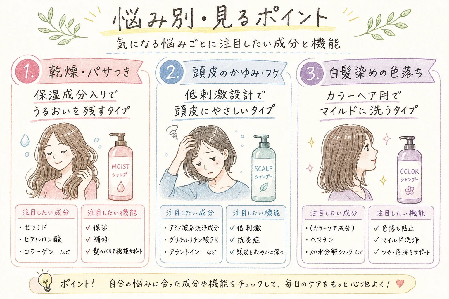 悩み別・見るポイント|気になる悩みごとに注目したい成分と機能