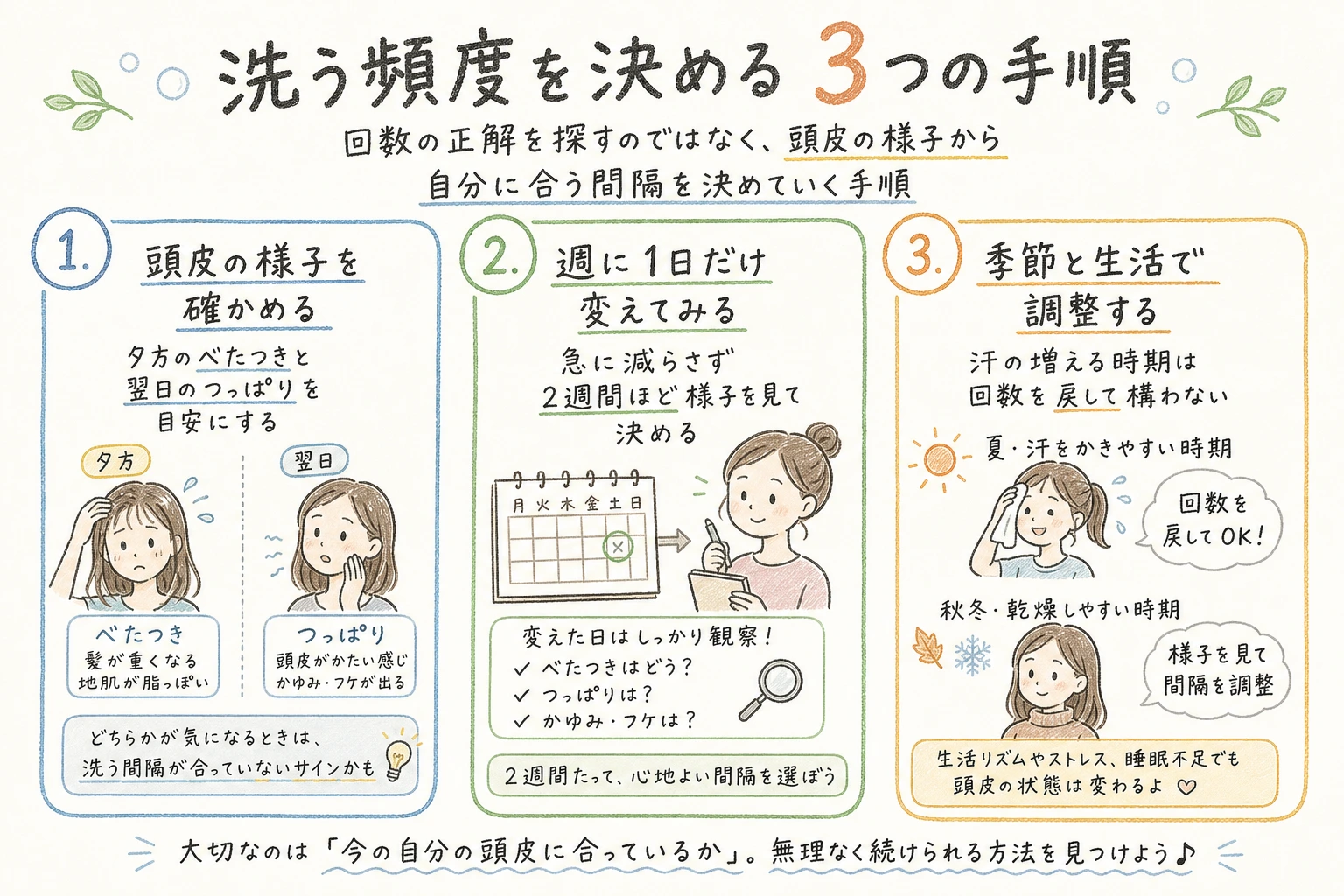 洗う頻度を決める3つの手順｜回数の正解を探すのではなく、頭皮の様子から自分に合う間隔を決めていく手順