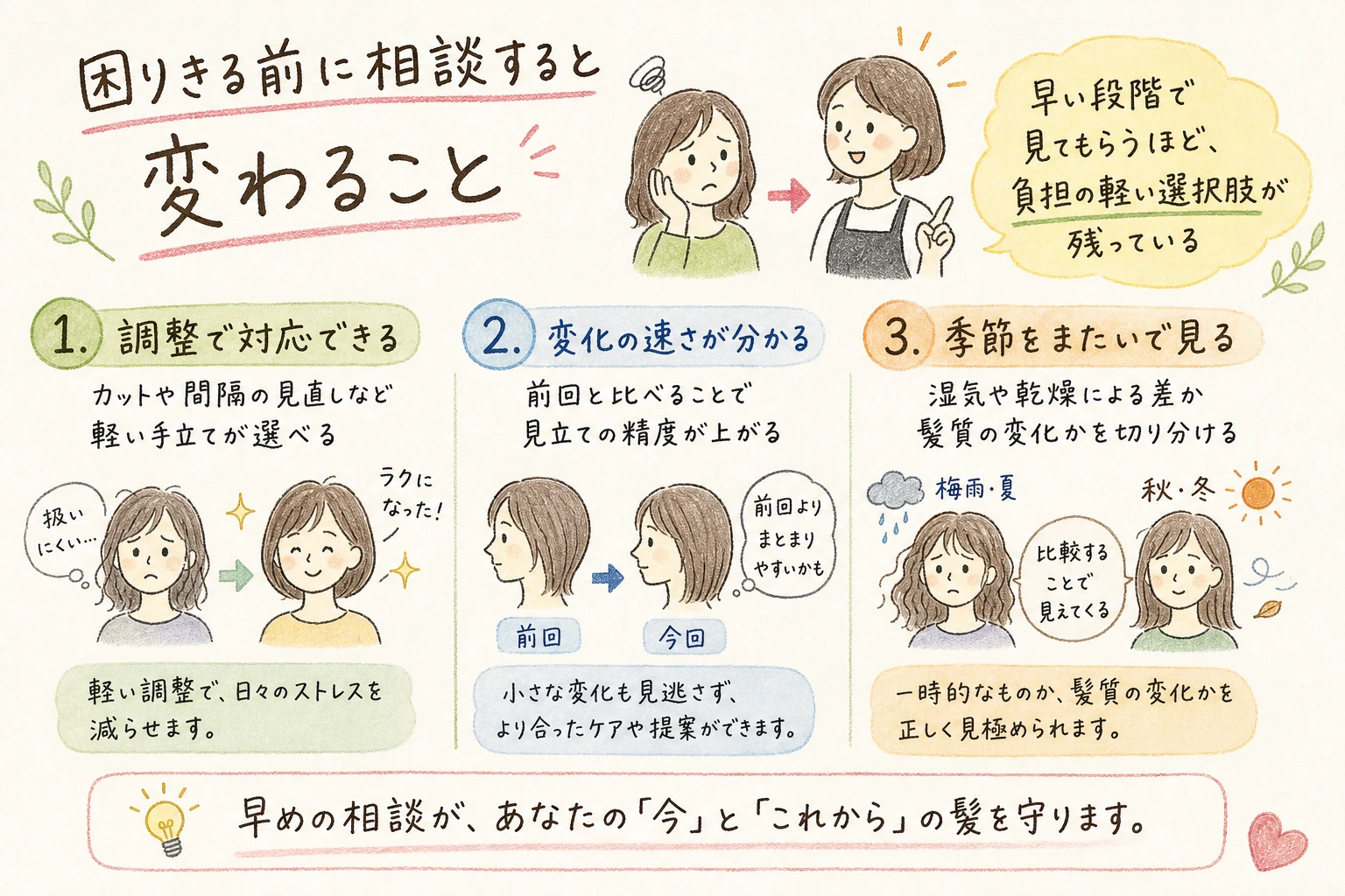 困りきる前に相談すると変わること｜早い段階で見てもらうほど、負担の軽い選択肢が残っている