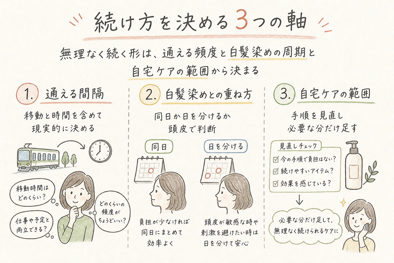 続け方を決める3つの軸｜無理なく続く形は、通える頻度と白髪染めの周期と自宅ケアの範囲から決まる