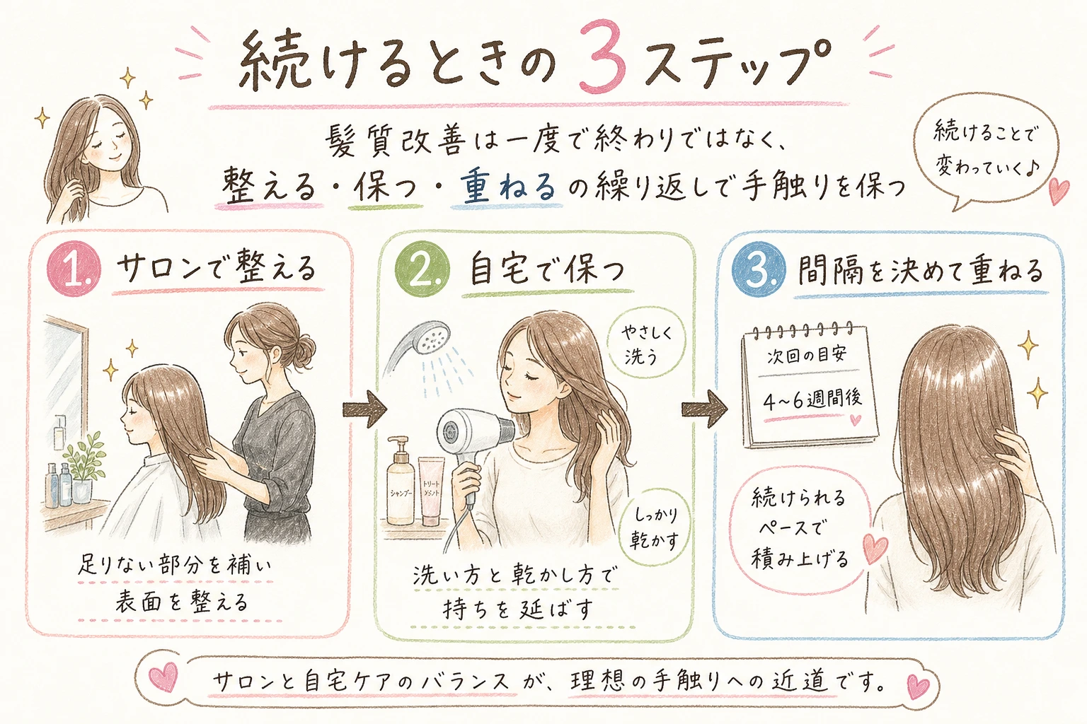 続けるときの3ステップ｜髪質改善は一度で終わりではなく、整える・保つ・重ねるの繰り返しで手触りを保つ