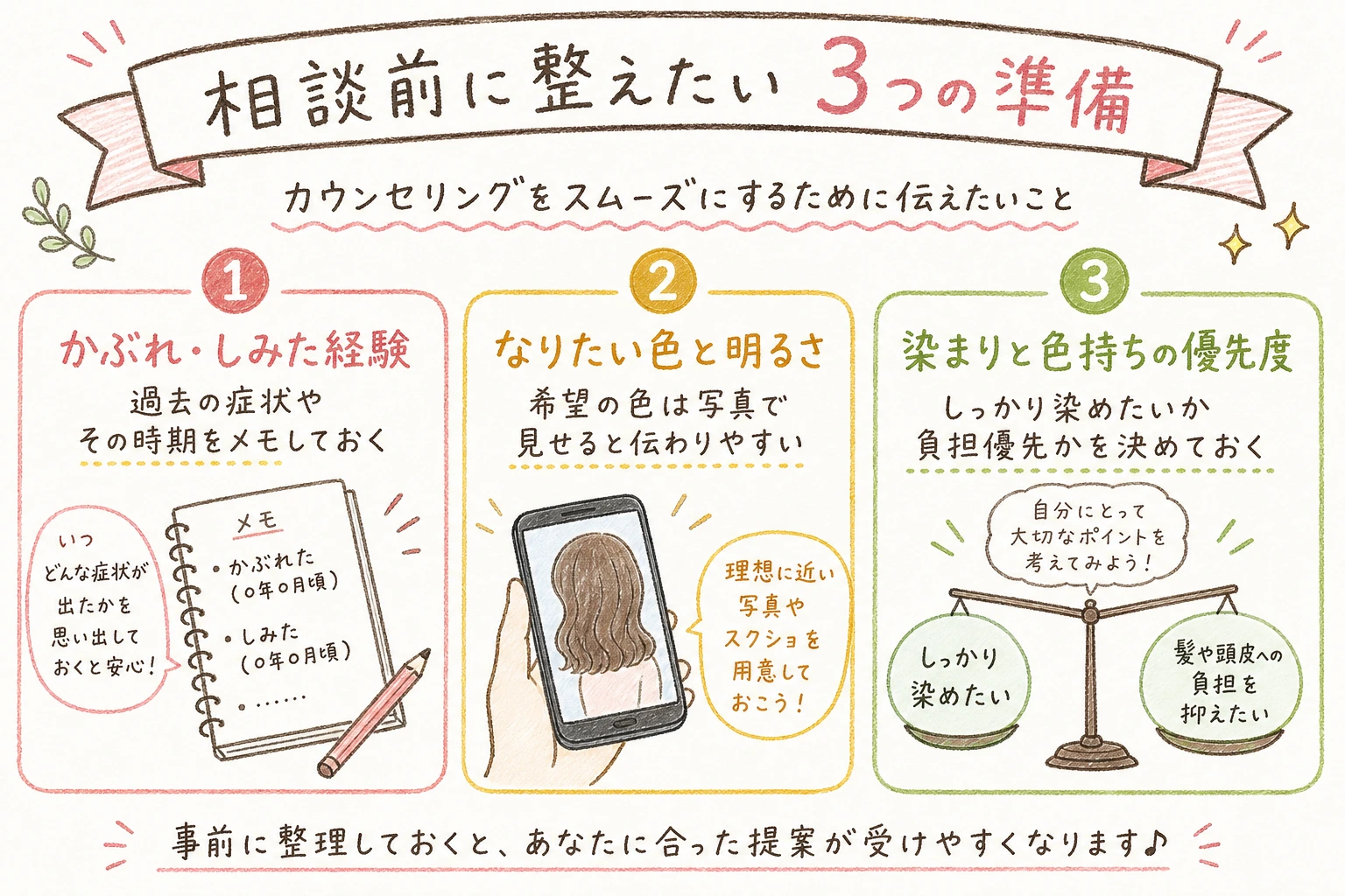 相談前に整えたい3つの準備｜カウンセリングをスムーズにするために伝えたいこと