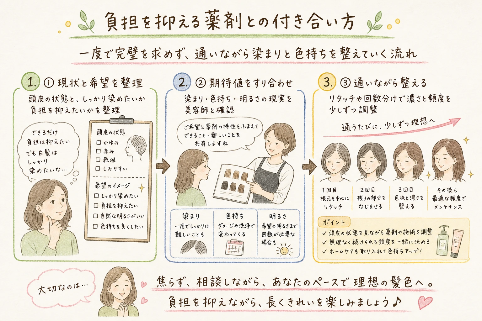 負担を抑える薬剤との付き合い方｜一度で完璧を求めず、通いながら染まりと色持ちを整えていく流れ