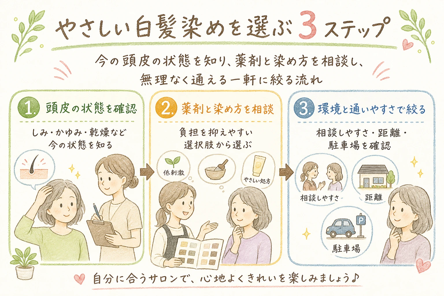 やさしい白髪染めを選ぶ3ステップ｜今の頭皮の状態を知り、薬剤と染め方を相談し、無理なく通える一軒に絞る流れ