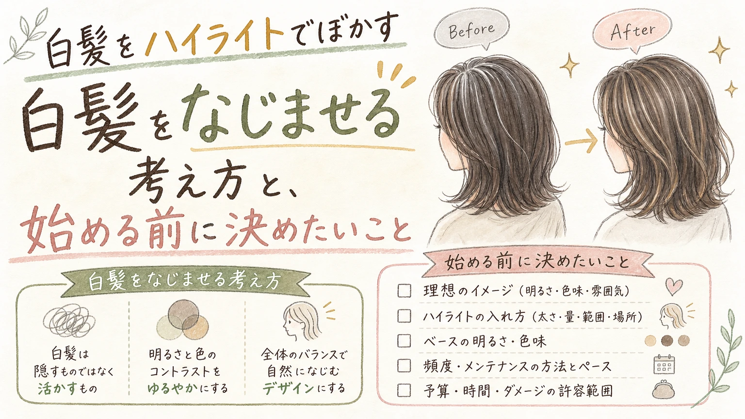 白髪をハイライトでぼかしたい方へ|入れ方と続け方の目安の内容を示すアイソメトリック図解